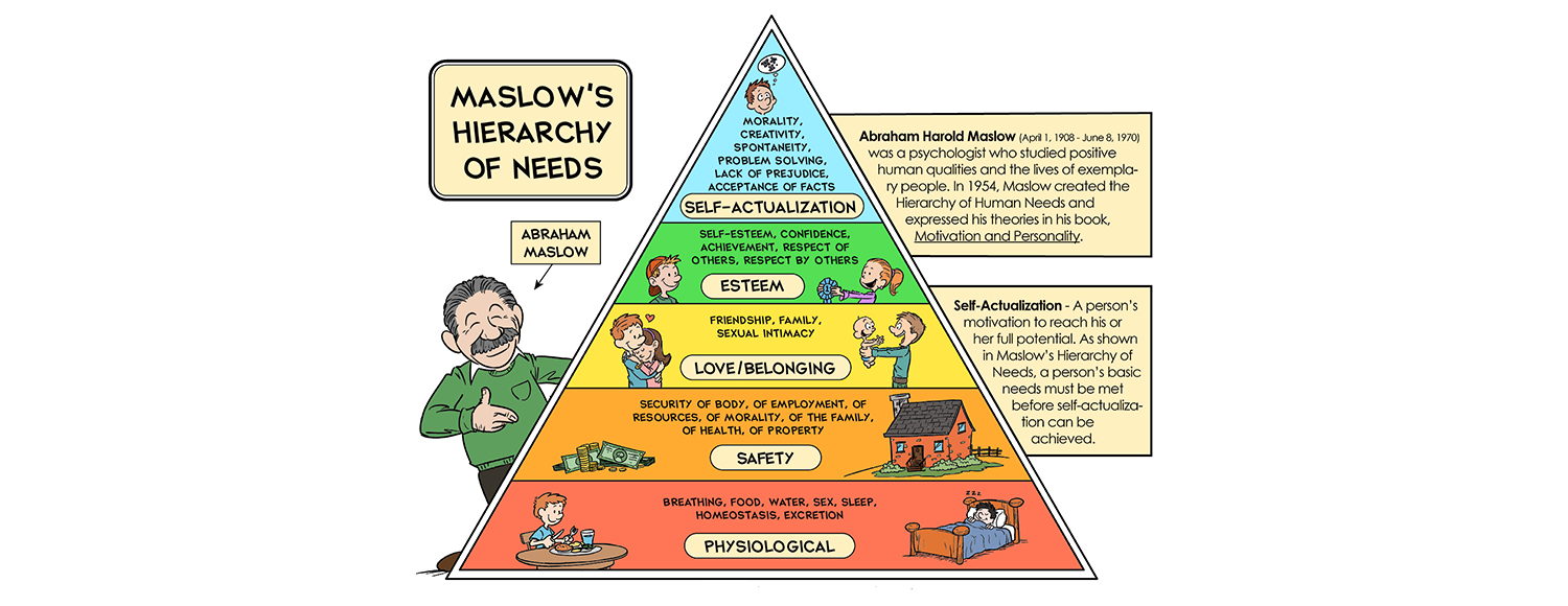 Maslow S Hierarchy Of Needs The Microphone Speak Your Mind Tell Your Story